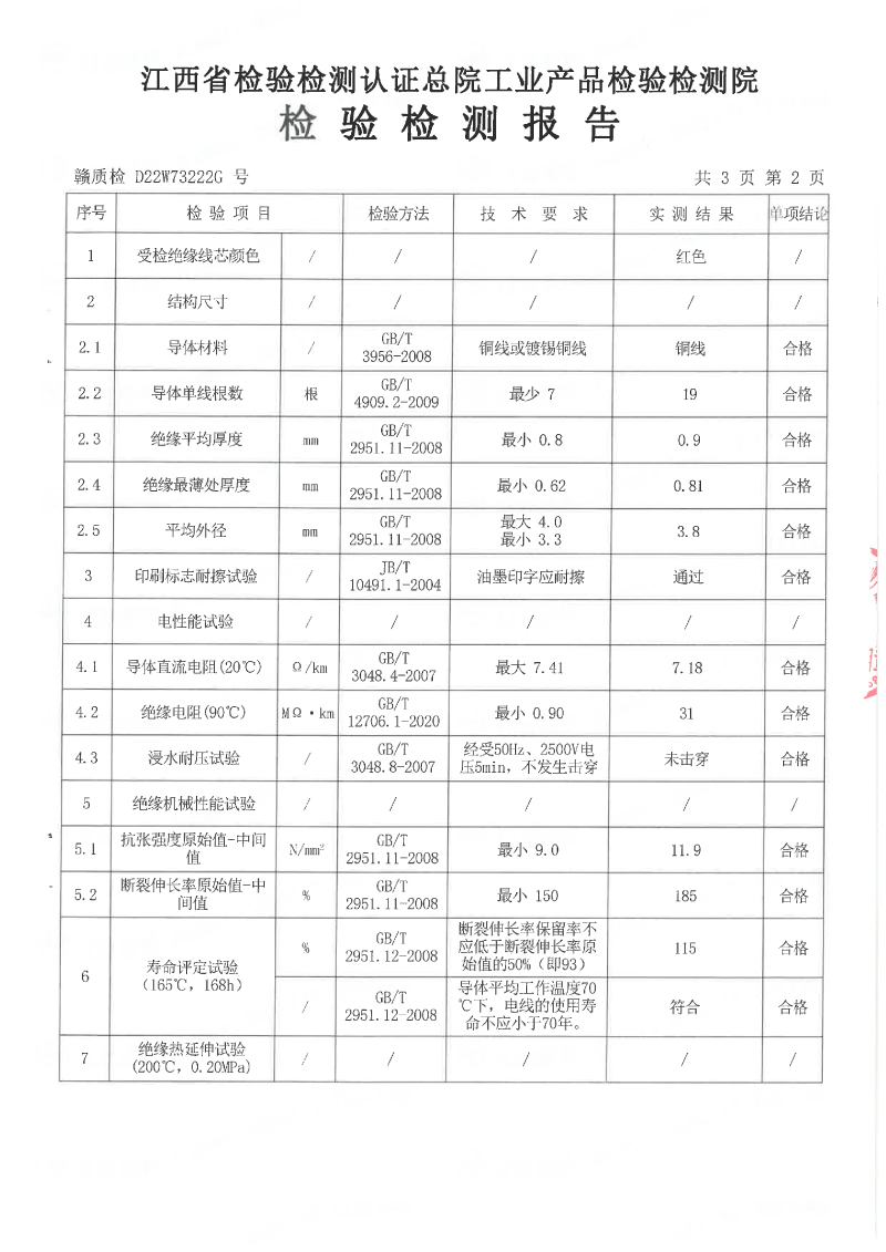 3U新標70年系列2.5平方檢測報告-03